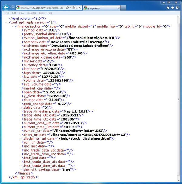 Google Finance API